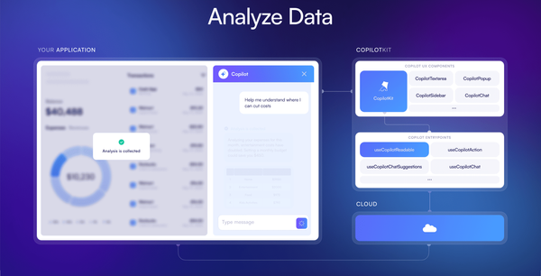 CopilotKit 介绍：为 React 应用注入 AI 能力的开源框架